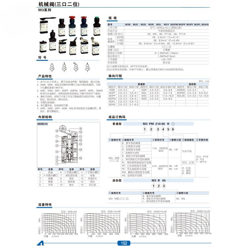 M3D21008 M3D210-08 Mechanical Valve for AirTAC