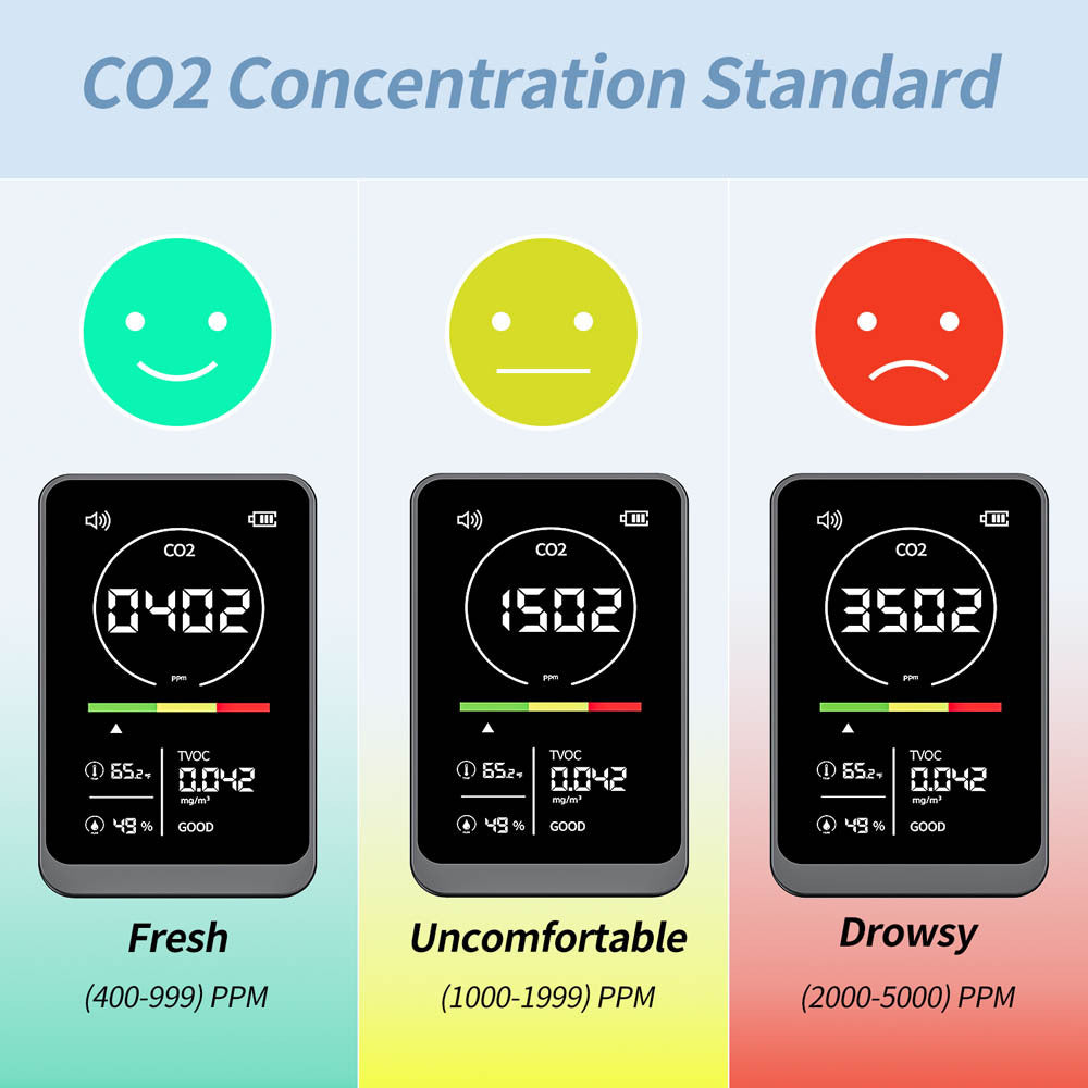 Infrared carbon dioxide detector Air quality detector Temperature and humidity monitoring CO2 NDIR TVOC